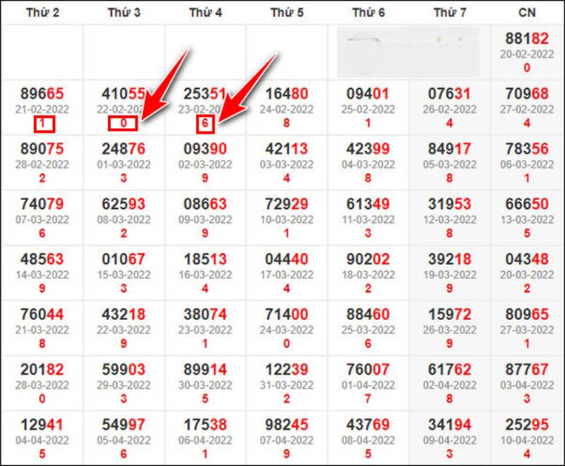 Bắt lô về theo tổng giải đặc biệt hôm trước