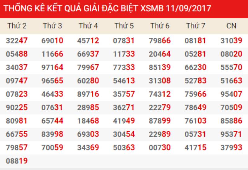 Cách bắt lô rơi từ giải đặc biệt hiệu quả