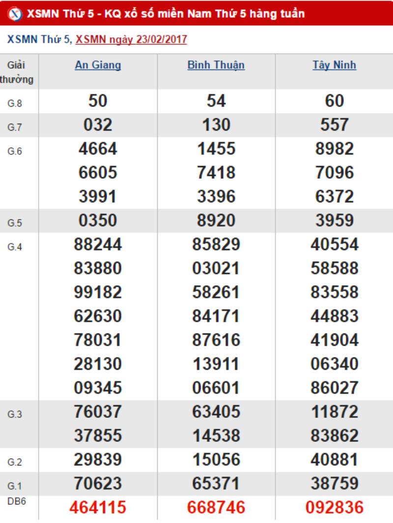Cách bắt lô về theo giải đặc biệt vào ngày thứ 5