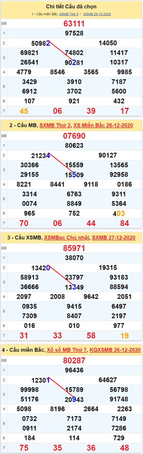 Cách tính xác suất lô miền Bắc