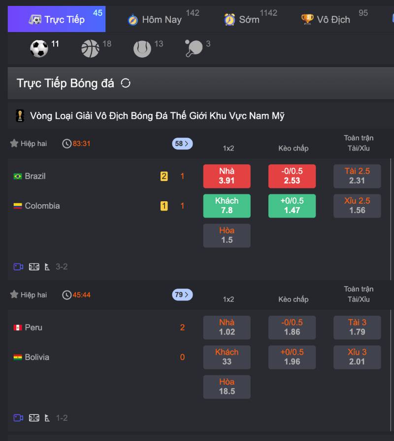 Canh odds góc biến động nhanh