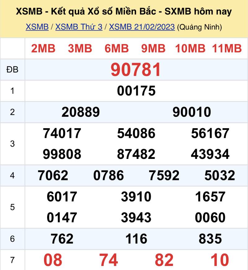 Giải đặc biệt là gì trong lô đề?