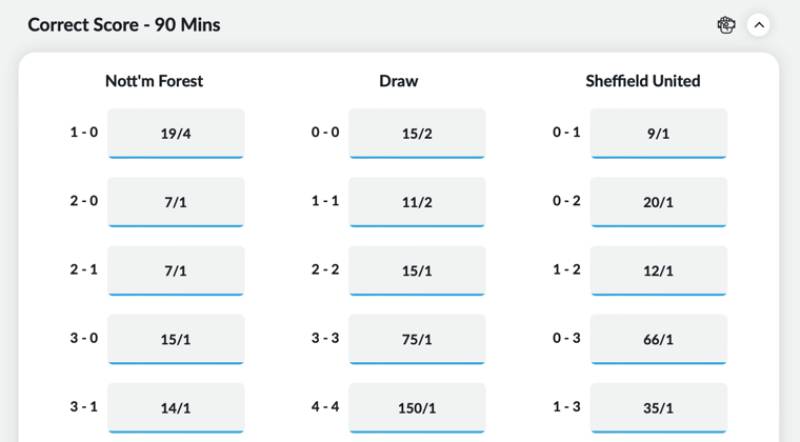 Kèo tỷ số là gì? 