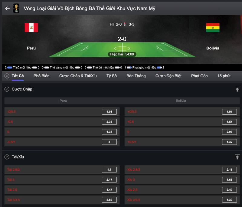 Kiểm tra biến động kèo