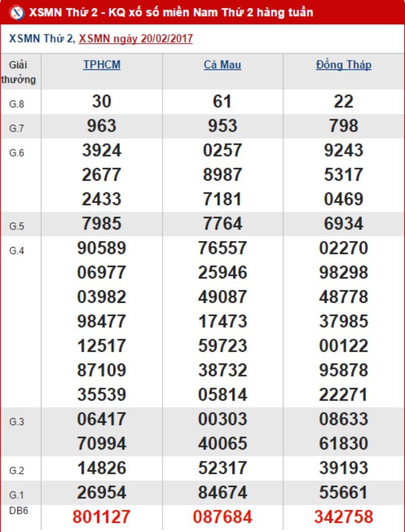 Tính lô theo giải đặc biệt về ngày thứ 2