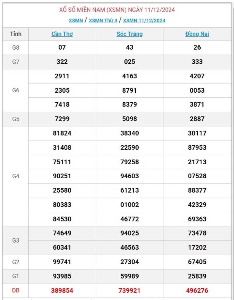 Xem kết quả xổ số hàng ngày